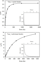 https://www.geochronometria.com/f/fulltexts/184528/j_geochr-2015-0074_fig_003_min.jpg