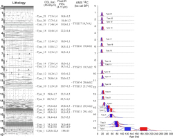 https://www.geochronometria.com/f/fulltexts/184528/j_geochr-2015-0074_fig_004_min.jpg