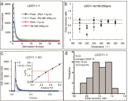 https://www.geochronometria.com/f/fulltexts/184529/j_geochr-2015-0075_fig_003_min.jpg