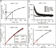 https://www.geochronometria.com/f/fulltexts/184529/j_geochr-2015-0075_fig_004_min.jpg