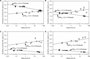 https://www.geochronometria.com/f/fulltexts/184530/j_geochr-2015-0076_fig_005_min.jpg