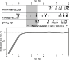 https://www.geochronometria.com/f/fulltexts/184530/j_geochr-2015-0076_fig_006_min.jpg