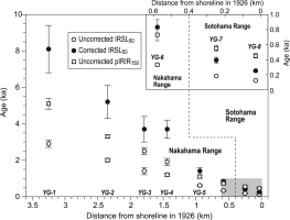 https://www.geochronometria.com/f/fulltexts/184530/j_geochr-2015-0076_fig_007_min.jpg