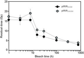 https://www.geochronometria.com/f/fulltexts/184531/j_geochr-2015-0077_fig_005_min.jpg