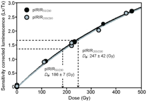 https://www.geochronometria.com/f/fulltexts/184531/j_geochr-2015-0077_fig_008_min.jpg
