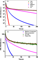 https://www.geochronometria.com/f/fulltexts/184532/j_geochr-2015-0078_fig_003_min.jpg