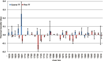 https://www.geochronometria.com/f/fulltexts/184533/j_geochr-2015-0079_fig_005_min.jpg