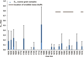 https://www.geochronometria.com/f/fulltexts/184533/j_geochr-2015-0079_fig_006_min.jpg