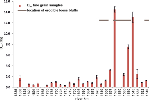 https://www.geochronometria.com/f/fulltexts/184533/j_geochr-2015-0079_fig_007_min.jpg