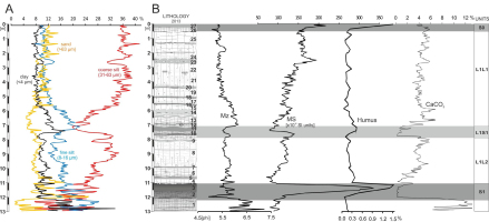 https://www.geochronometria.com/f/fulltexts/184536/j_geochr-2015-0073_fig_002_min.jpg