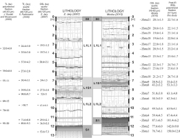 https://www.geochronometria.com/f/fulltexts/184536/j_geochr-2015-0073_fig_003_min.jpg