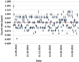 https://www.geochronometria.com/f/fulltexts/184537/j_geochr-2015-0080_fig_001_min.jpg