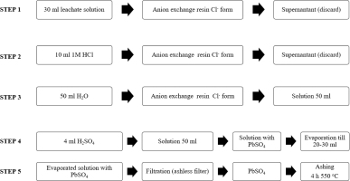 https://www.geochronometria.com/f/fulltexts/184540/j_geochr-2015-0084_fig_002_min.jpg