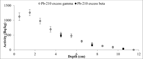 https://www.geochronometria.com/f/fulltexts/184540/j_geochr-2015-0084_fig_005_min.jpg