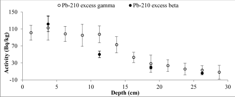 https://www.geochronometria.com/f/fulltexts/184540/j_geochr-2015-0084_fig_006_min.jpg