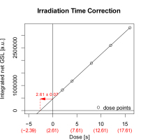 https://www.geochronometria.com/f/fulltexts/184542/j_geochr-2015-0086_fig_005_min.jpg