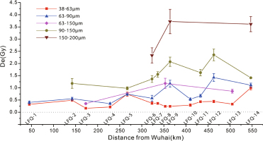 https://www.geochronometria.com/f/fulltexts/184543/j_geochr-2015-0087_fig_004_min.jpg