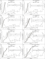 https://www.geochronometria.com/f/fulltexts/184543/j_geochr-2015-0087_fig_005_min.jpg