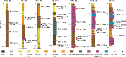 https://www.geochronometria.com/f/fulltexts/184543/j_geochr-2015-0087_fig_006_min.jpg