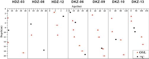 https://www.geochronometria.com/f/fulltexts/184543/j_geochr-2015-0087_fig_007_min.jpg