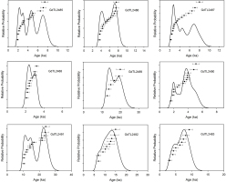 https://www.geochronometria.com/f/fulltexts/184544/j_geochr-2015-0088_fig_003_min.jpg