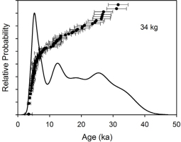 https://www.geochronometria.com/f/fulltexts/184544/j_geochr-2015-0088_fig_004_min.jpg