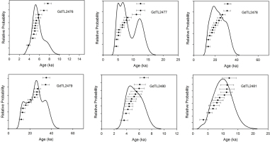 https://www.geochronometria.com/f/fulltexts/184544/j_geochr-2015-0088_fig_005_min.jpg