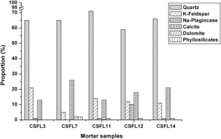 https://www.geochronometria.com/f/fulltexts/184545/j_geochr-2015-0089_fig_003_min.jpg