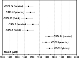 https://www.geochronometria.com/f/fulltexts/184545/j_geochr-2015-0089_fig_006_min.jpg