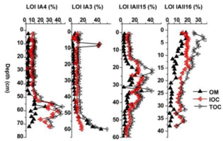 https://www.geochronometria.com/f/fulltexts/184546/j_geochr-2015-0090_fig_003_min.jpg