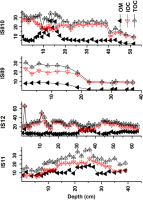 https://www.geochronometria.com/f/fulltexts/184546/j_geochr-2015-0090_fig_005_min.jpg