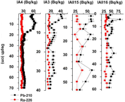 https://www.geochronometria.com/f/fulltexts/184546/j_geochr-2015-0090_fig_006_min.jpg