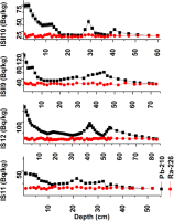 https://www.geochronometria.com/f/fulltexts/184546/j_geochr-2015-0090_fig_007_min.jpg