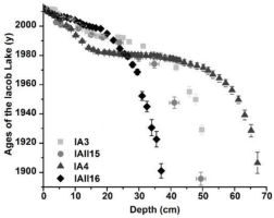 https://www.geochronometria.com/f/fulltexts/184546/j_geochr-2015-0090_fig_008_min.jpg