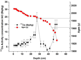 https://www.geochronometria.com/f/fulltexts/184546/j_geochr-2015-0090_fig_009_min.jpg