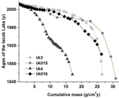 https://www.geochronometria.com/f/fulltexts/184546/j_geochr-2015-0090_fig_010_min.jpg