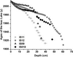 https://www.geochronometria.com/f/fulltexts/184546/j_geochr-2015-0090_fig_011_min.jpg