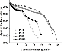 https://www.geochronometria.com/f/fulltexts/184546/j_geochr-2015-0090_fig_012_min.jpg