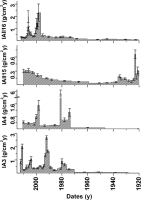 https://www.geochronometria.com/f/fulltexts/184546/j_geochr-2015-0090_fig_013_min.jpg