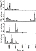 https://www.geochronometria.com/f/fulltexts/184546/j_geochr-2015-0090_fig_013_min.jpg