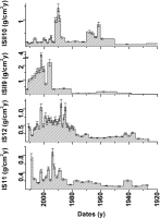 https://www.geochronometria.com/f/fulltexts/184546/j_geochr-2015-0090_fig_014_min.jpg