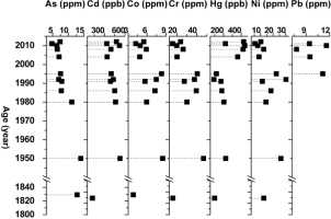 https://www.geochronometria.com/f/fulltexts/184546/j_geochr-2015-0090_fig_015_min.jpg