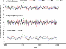 https://www.geochronometria.com/f/fulltexts/184547/j_geochr-2015-0091_fig_008_min.jpg