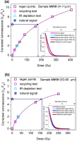 https://www.geochronometria.com/f/fulltexts/184548/j_geochr-2015-0092_fig_003_min.jpg