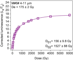 https://www.geochronometria.com/f/fulltexts/184548/j_geochr-2015-0092_fig_005_min.jpg