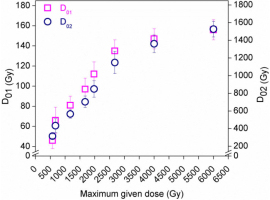 https://www.geochronometria.com/f/fulltexts/184548/j_geochr-2015-0092_fig_006_min.jpg