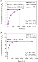 https://www.geochronometria.com/f/fulltexts/184548/j_geochr-2015-0092_fig_007_min.jpg