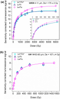 https://www.geochronometria.com/f/fulltexts/184548/j_geochr-2015-0092_fig_008_min.jpg