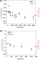 https://www.geochronometria.com/f/fulltexts/184548/j_geochr-2015-0092_fig_009_min.jpg