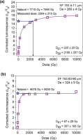 https://www.geochronometria.com/f/fulltexts/184548/j_geochr-2015-0092_fig_010_min.jpg